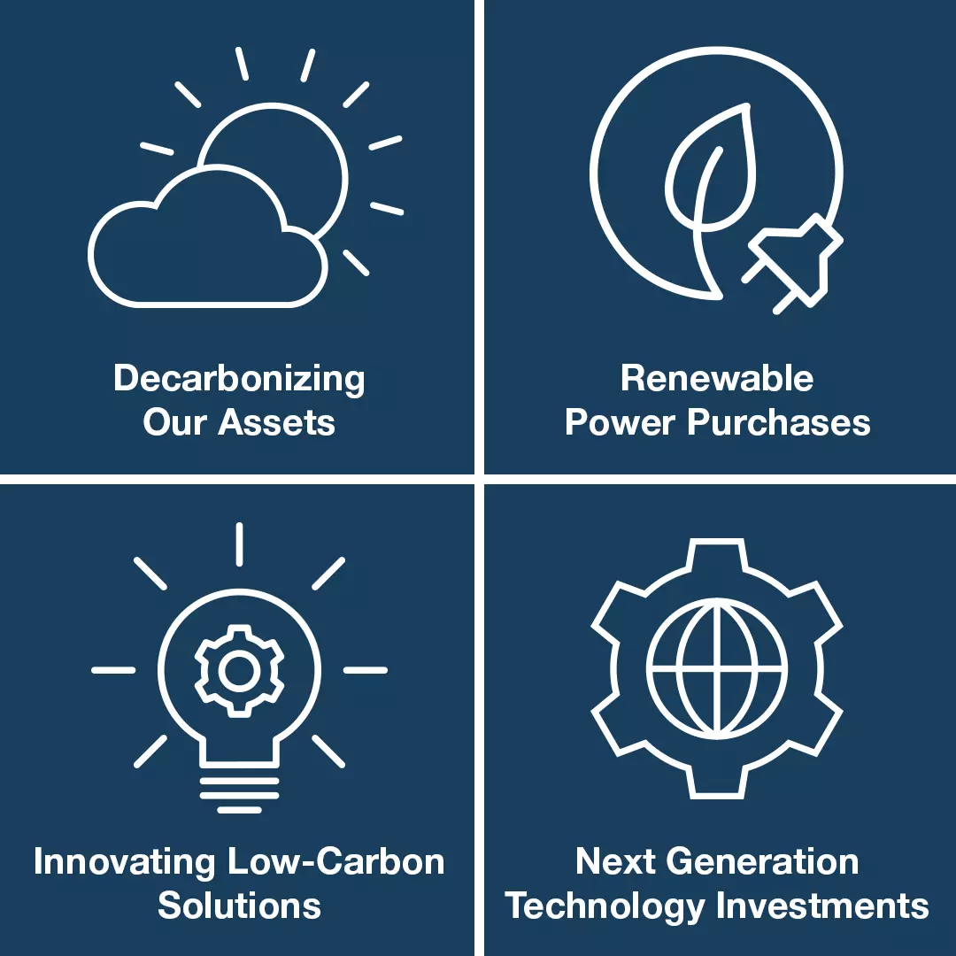 反映陶氏绩效单体业务可持续发展承诺的图标和文本 