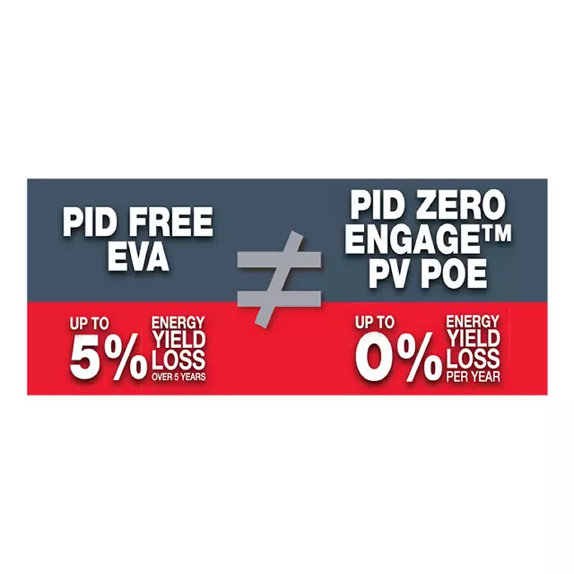 ENGAGE PV POE 信息图