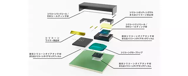 展開前MEMS向けシリコーン製品（ダイアタッチ、ダイアタッチフィルム、ポッティング、ゲル、リッドシール、EMIシールディング、封止材、グローストップ）